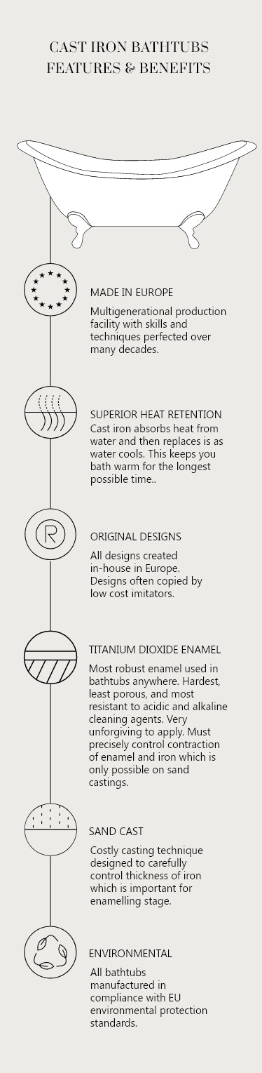 Cast Iron Bathtub Features & Benefits Cast Iron Bathtub