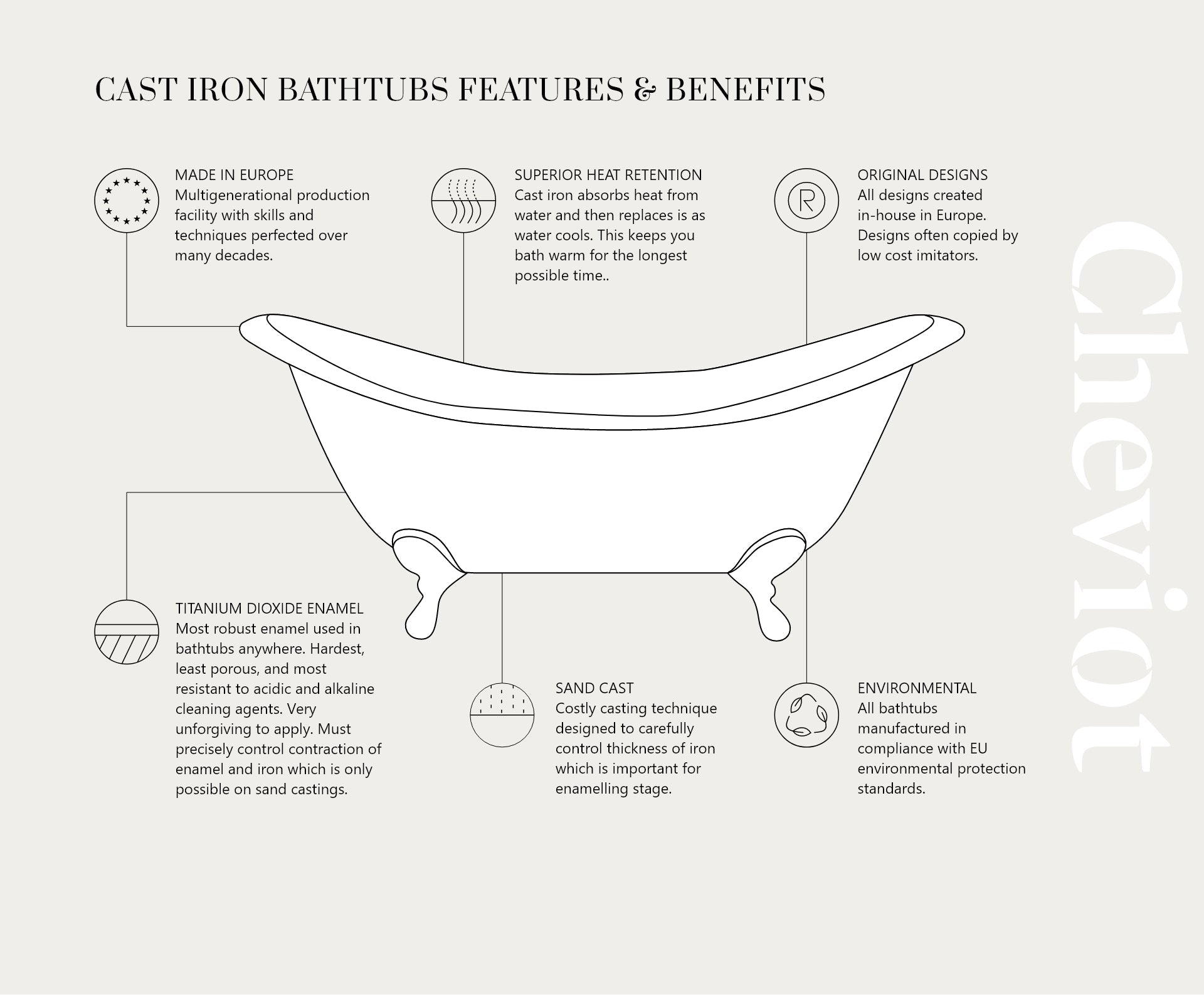 Cast Iron Bathtub